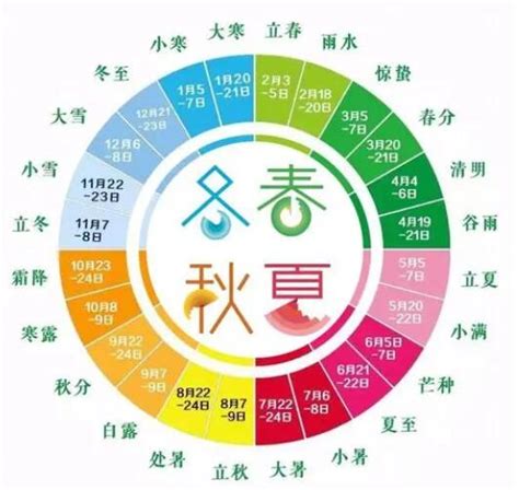 月份 五行|一年中十二个月对应五行,哪个月是木月,哪个月是火月,哪个月是土。